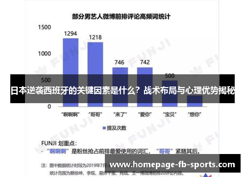 日本逆袭西班牙的关键因素是什么？战术布局与心理优势揭秘