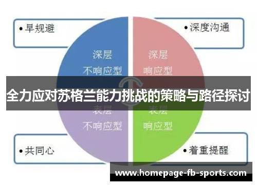 全力应对苏格兰能力挑战的策略与路径探讨