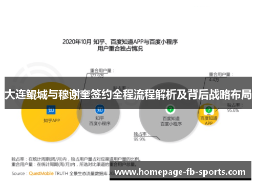 大连鲲城与穆谢奎签约全程流程解析及背后战略布局