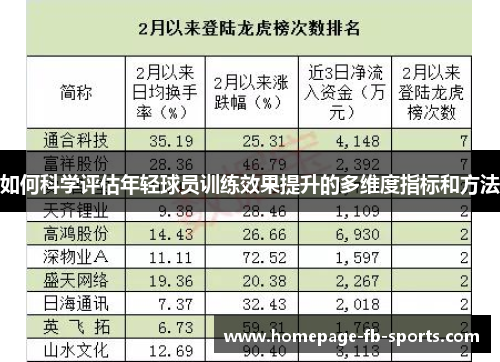 如何科学评估年轻球员训练效果提升的多维度指标和方法