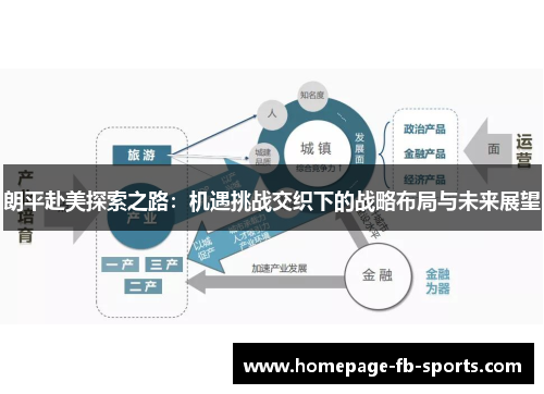 朗平赴美探索之路:机遇挑战交织下的战略布局与未来展望 朗平赴美探索之路:机遇挑战交织下的战略布局与未来展望