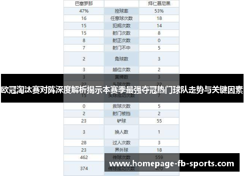 欧冠淘汰赛对阵深度解析揭示本赛季最强夺冠热门球队走势与关键因素