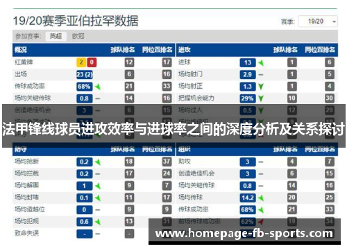 法甲锋线球员进攻效率与进球率之间的深度分析及关系探讨