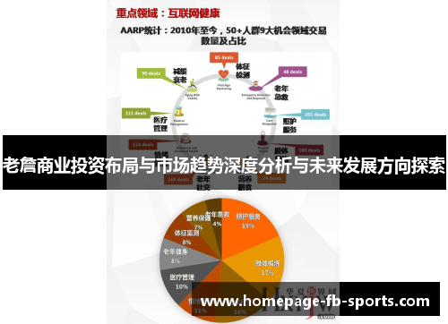 老詹商业投资布局与市场趋势深度分析与未来发展方向探索